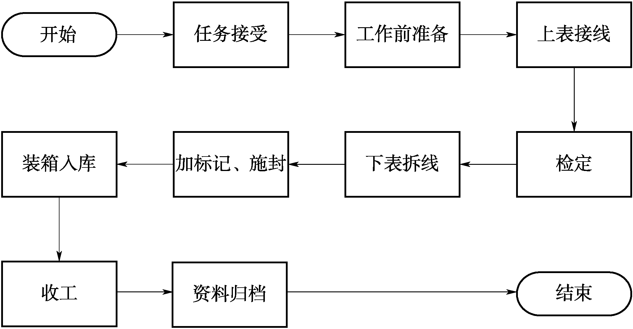 2.3.1 工作流程